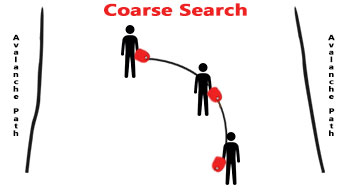 Coarse Search