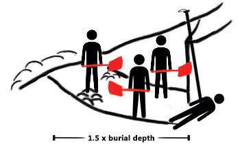 Multiple Rescuers