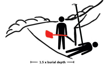 Single Rescuer